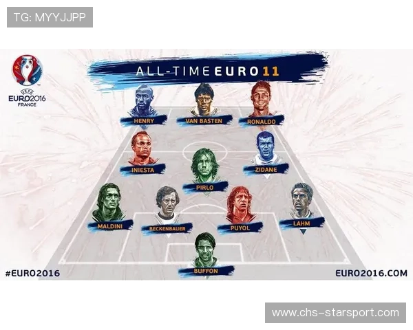 球员在欧洲杯中收获球迷票选的最佳阵容席位，欧洲杯各场最佳球员