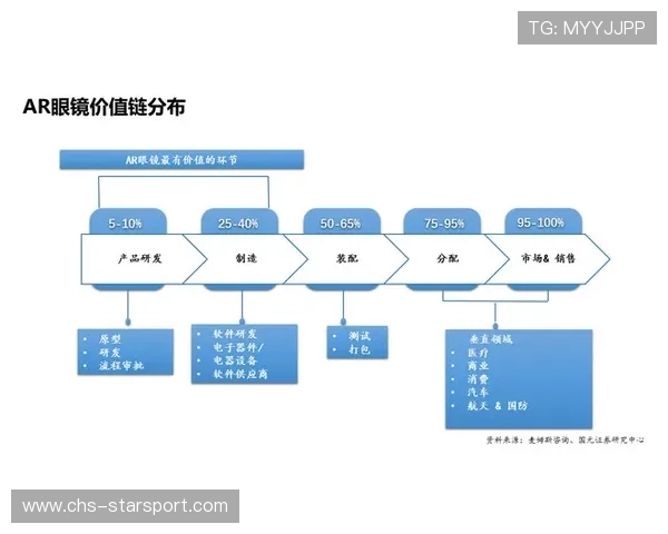 职业选手的视野监控：他是如何通过地图意识预警对手动向的