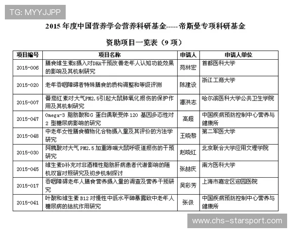 世界体能恢复科研基金第73轮资助指南与申报入口开放，世界体能比赛