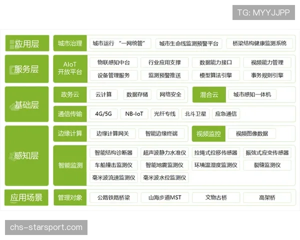 运动心理监测系统在实时评估选手紧张度的应用